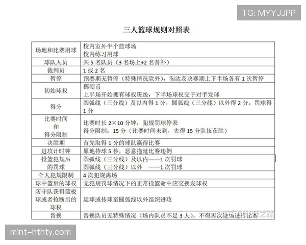 详解篮球比赛中干扰发球违例的规则定义与判罚细则 详解篮球比赛中干扰发球违例的规则定义与判罚细则