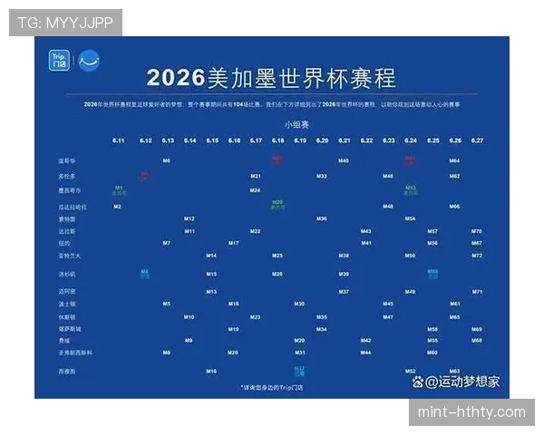 2026世界杯最新32强路径规则