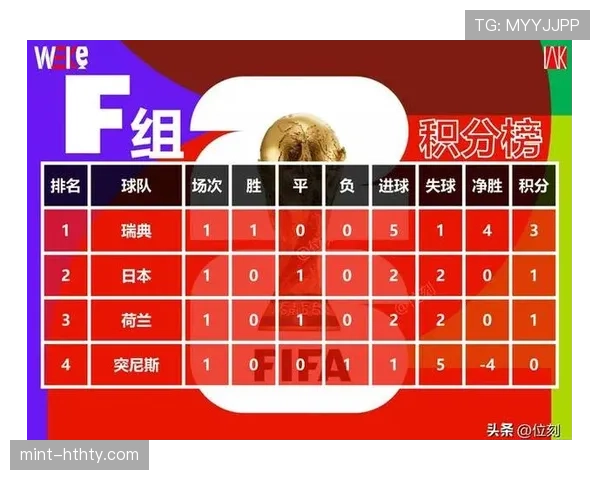 世界杯F组形势变化全解读