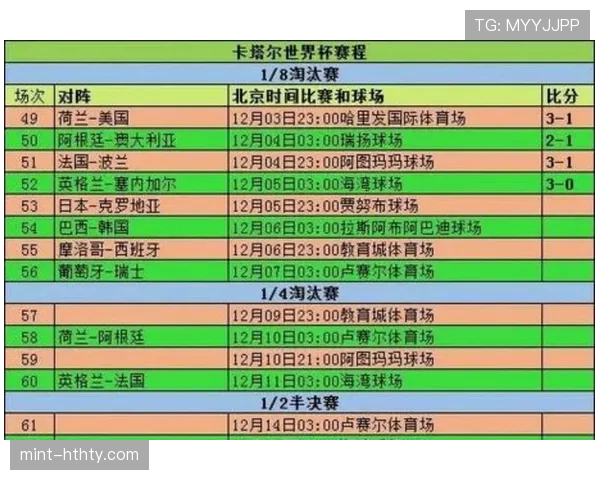 世界杯32强阶段赛制变化:48队扩军后的首个淘汰轮 世界杯32强阶段赛制变化:48队扩军后的首个淘汰轮
